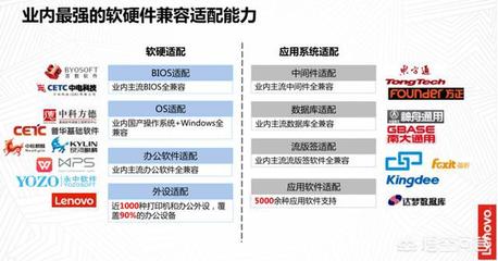 聯(lián)想的技術自主創(chuàng)新之路 從組裝到核心技術的突破